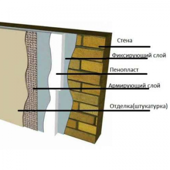 CERESIT CT-85 Pro Клей для пенопласта (армирование) Зима (27 кг)